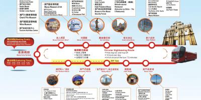 Mapa de Macau hop on hop off bus